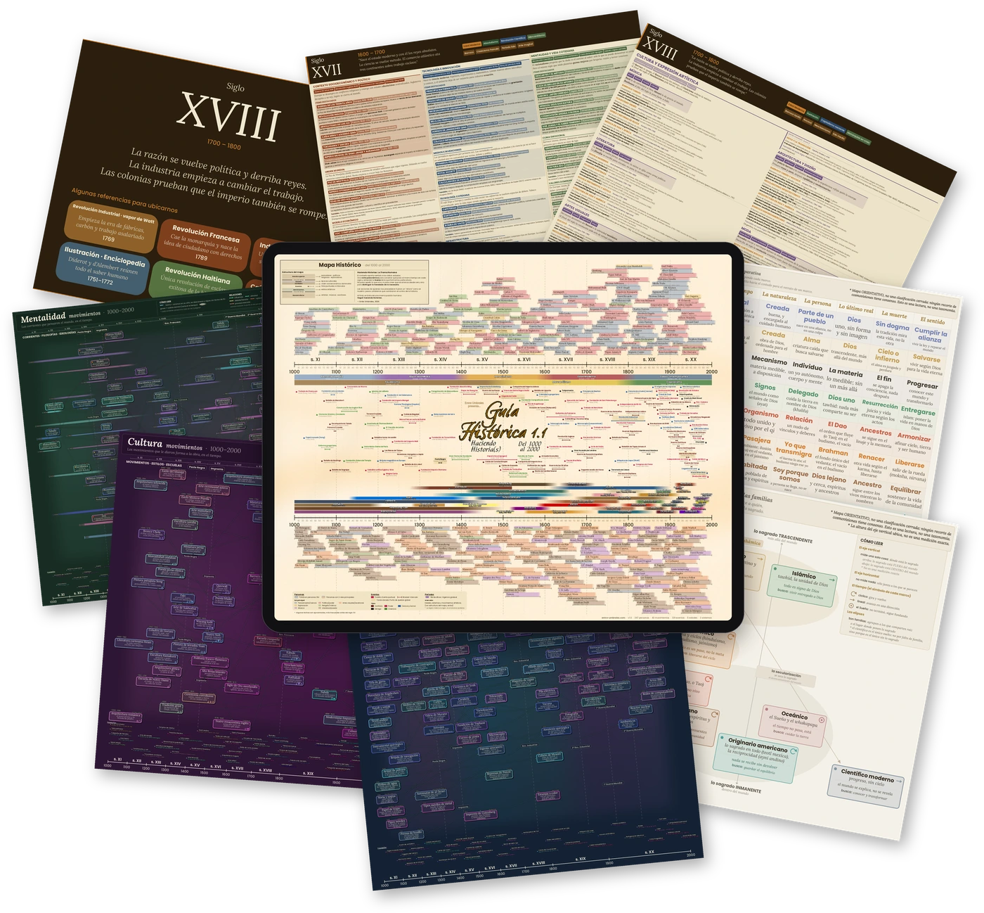 La Guía Histórica abierta: el Mapa Histórico en pantalla, las portadas y páginas de los siglos, y los timelines dedicados de Mentalidad, Cultura, Ciencia y Técnica y Cosmovisiones