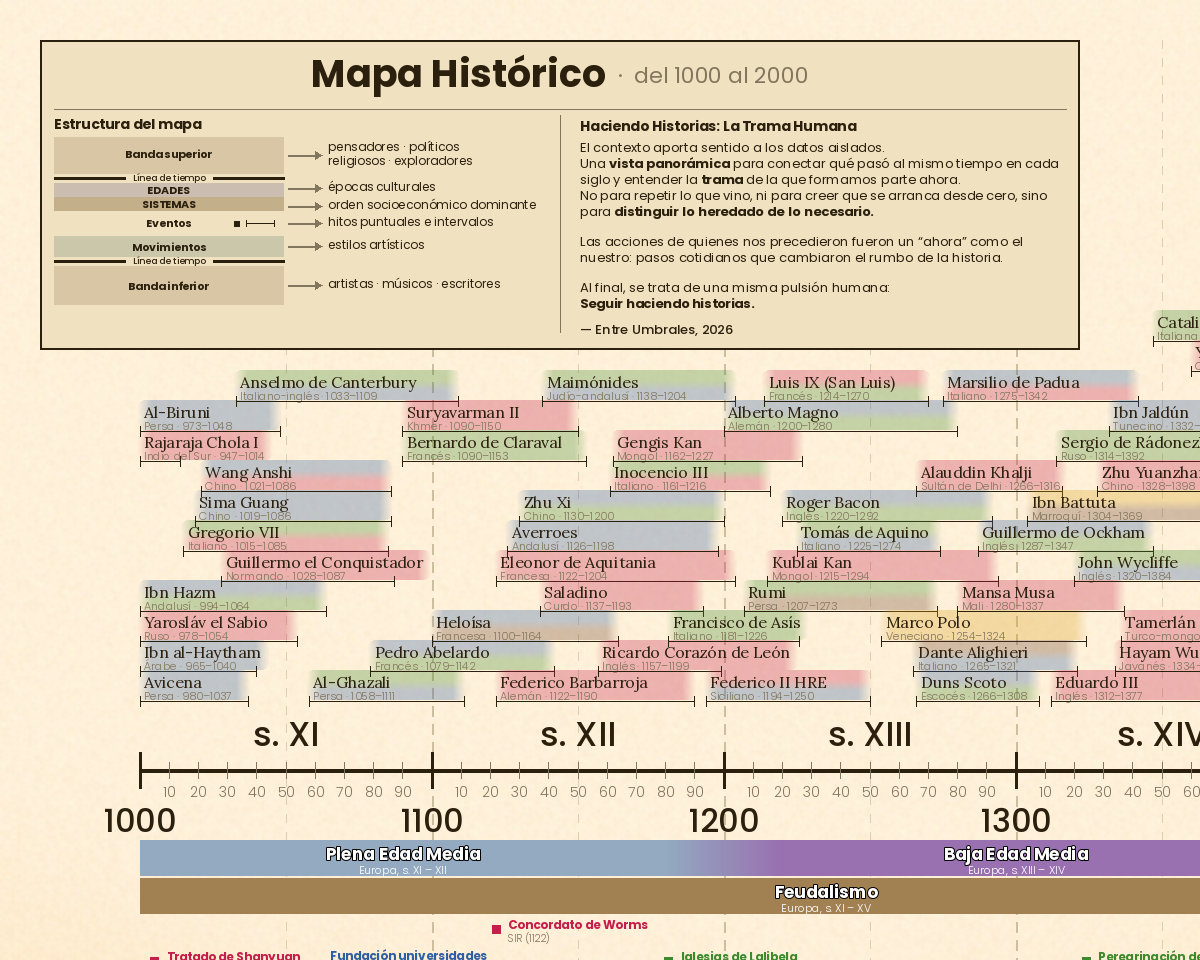 Zoom: Mapa Histórico — cuadro explicativo