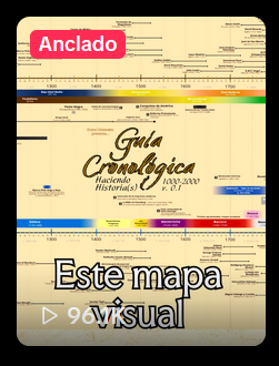 Portada del reel de TikTok: la Guía Cronológica